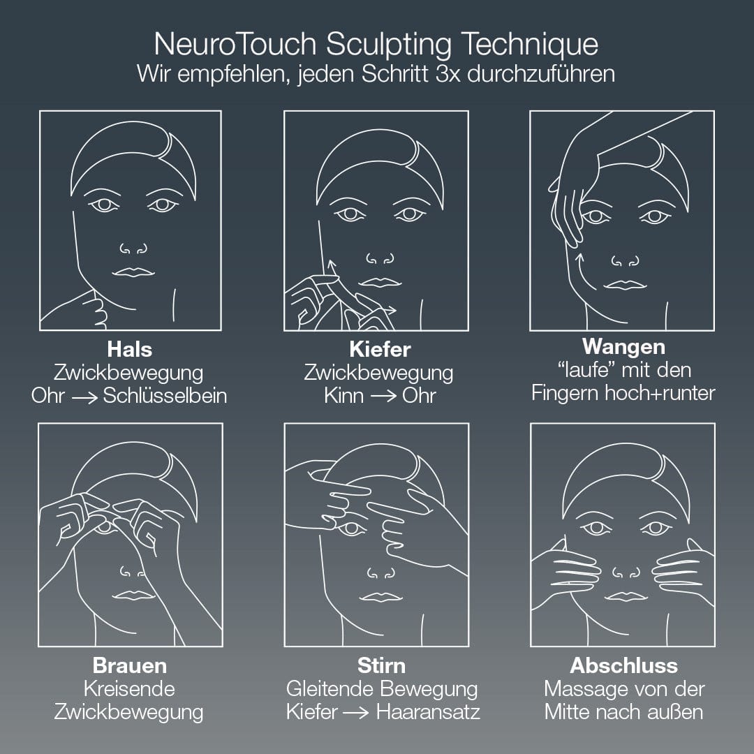 Sechs illustrierte Schritte für die NeuroTouch Sculpting Technique mit Gesichtsmassagegriffen und präzisen Anweisungen. Angereichert mit Neurokosmetik und NeuroTouch Symmetry Serum für die gezielte Pflege von Hals, Kiefer, Wangen, Brauen und Stirn.