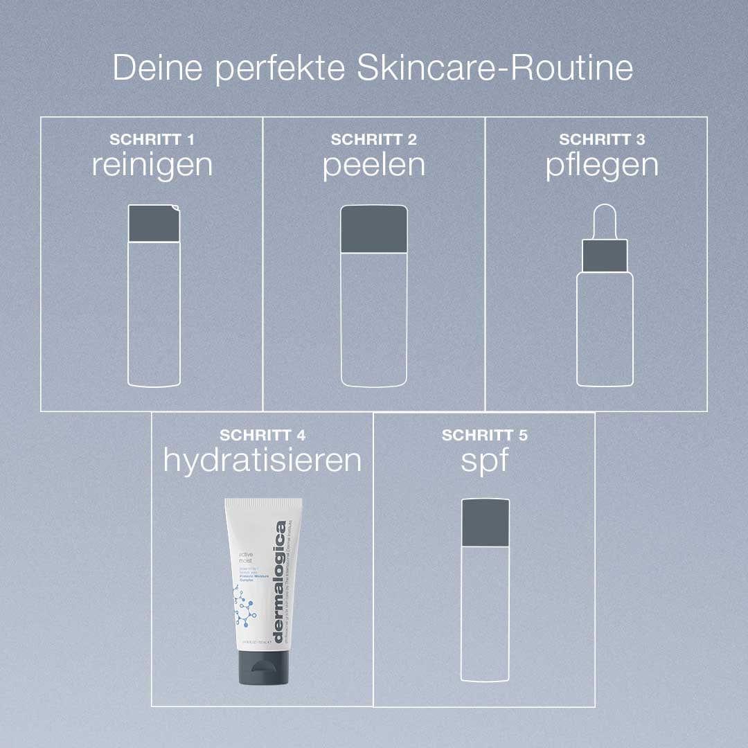 Diagramm, das eine fünfstufige Hautpflegeroutine auf Deutsch zeigt: Reinigen, Peeling, Pflegen, Befeuchten mit Active Moist (ölfreier Feuchtigkeitsspender für Mischhaut) und LSF – alle Schritte sind mit einfachen Symbolen dargestellt.