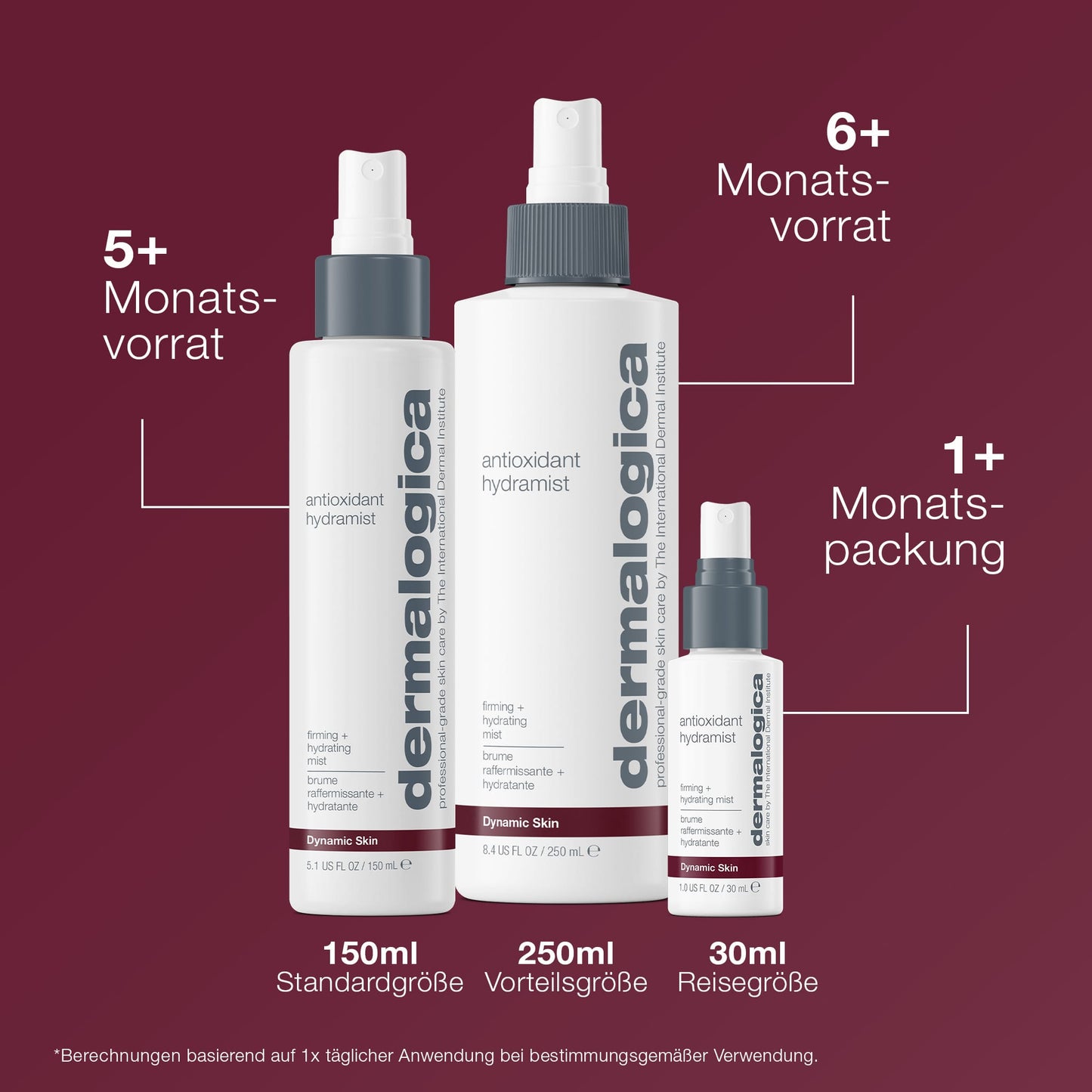 Drei Größen Antioxidant HydraMist Flaschen (30ml, 150ml, 250ml) mit Anwendungsdauer sind vor einem bordeauxroten Hintergrund abgebildet. Erlebe antioxidativen Schutz und straffende Wirkung für deine Haut.