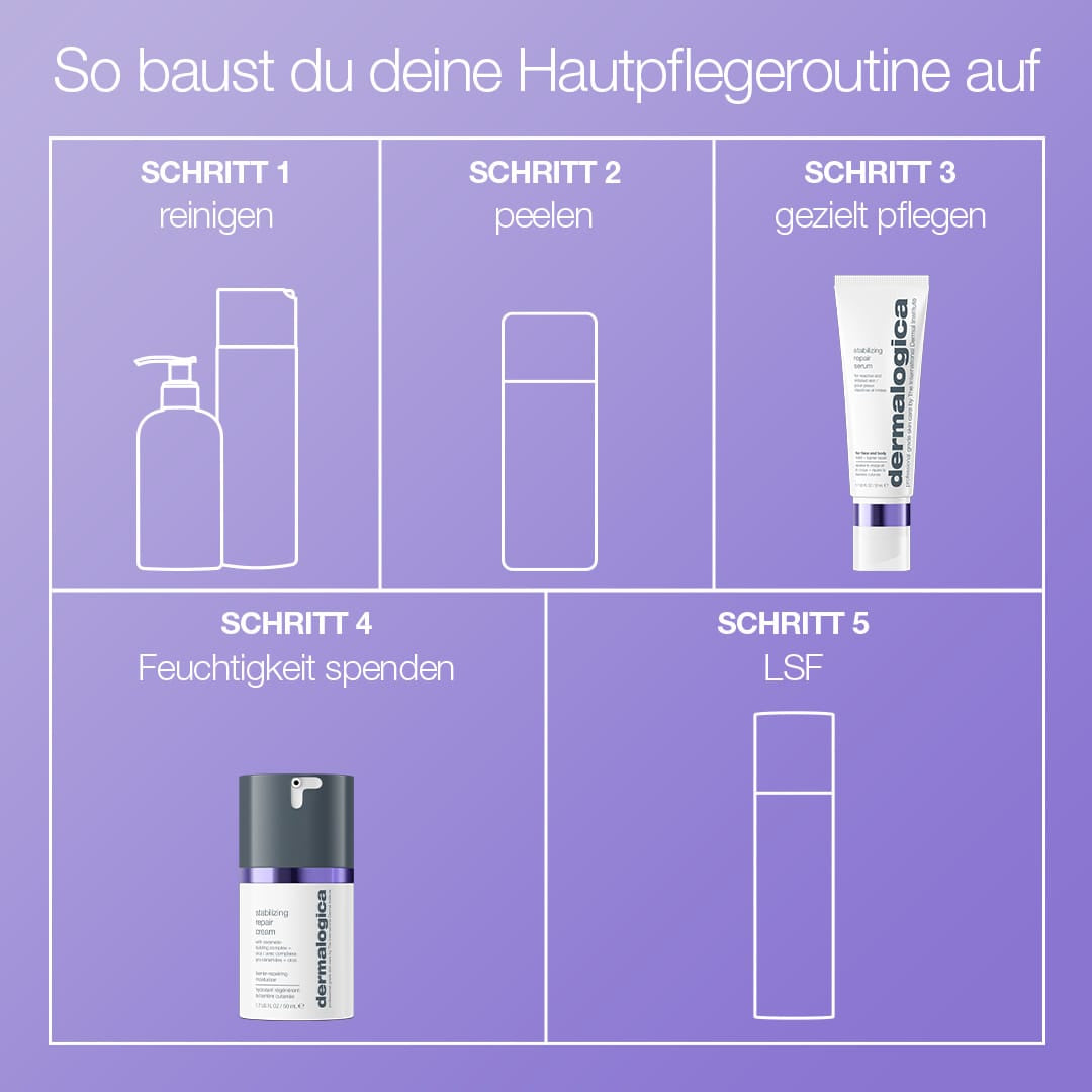 Die deutsche Infografik „So baust du deine Hautpflegeroutine auf“ zeigt fünf Schritte, darunter das „Stabilizing Repair Serum“ zur Stärkung der Hautbarriere sowie Produktbilder für jeden Schritt.