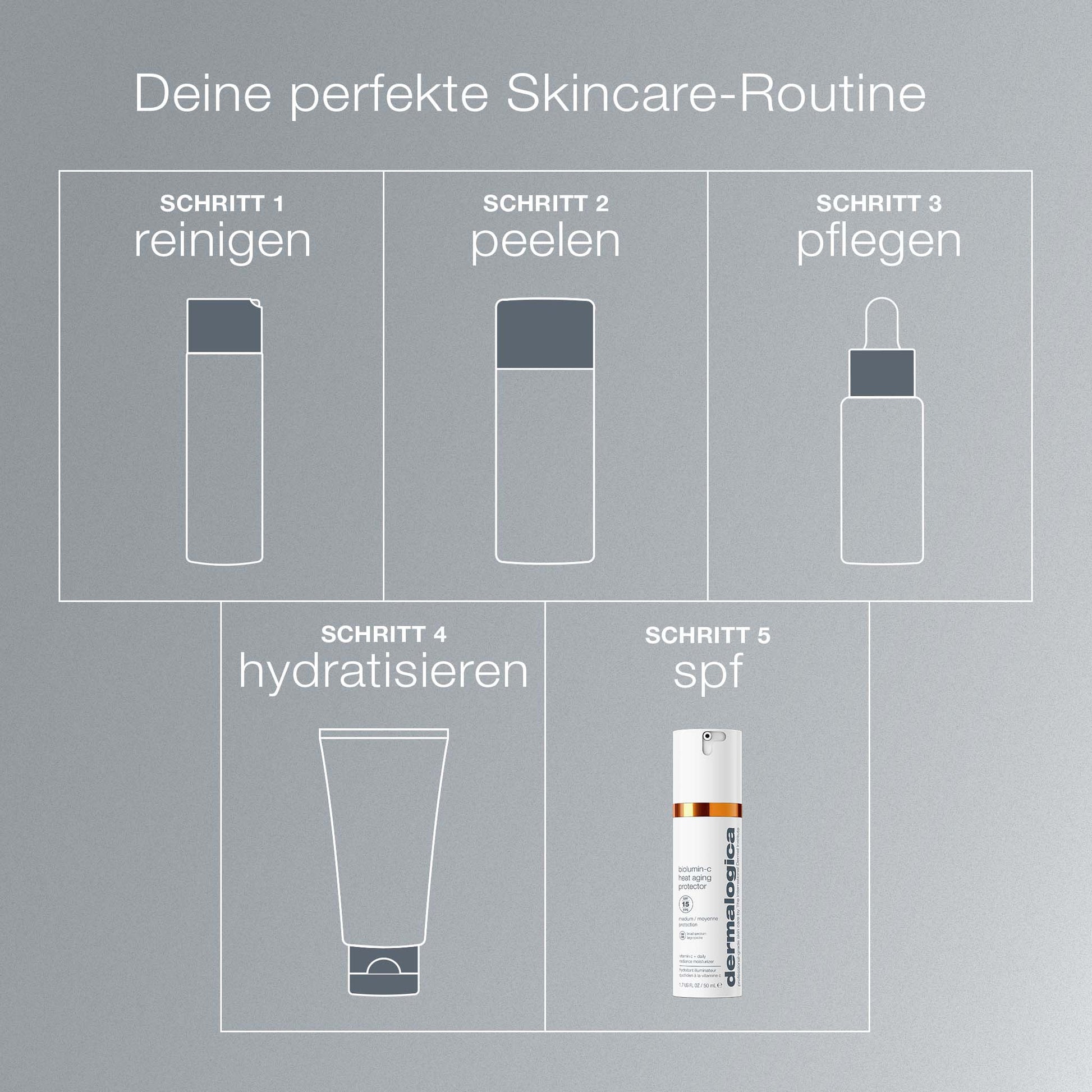 Diagramm auf Deutsch: 5-Stufen-Hautpflege – reinigen, peelen, pflegen (mit Vitamin C), mit Feuchtigkeit versorgen und Biolumin-C Heat Aging Protector LSF 50 für optimalen Schutz vor Hautalterung – mit Produkt-Symbolen.