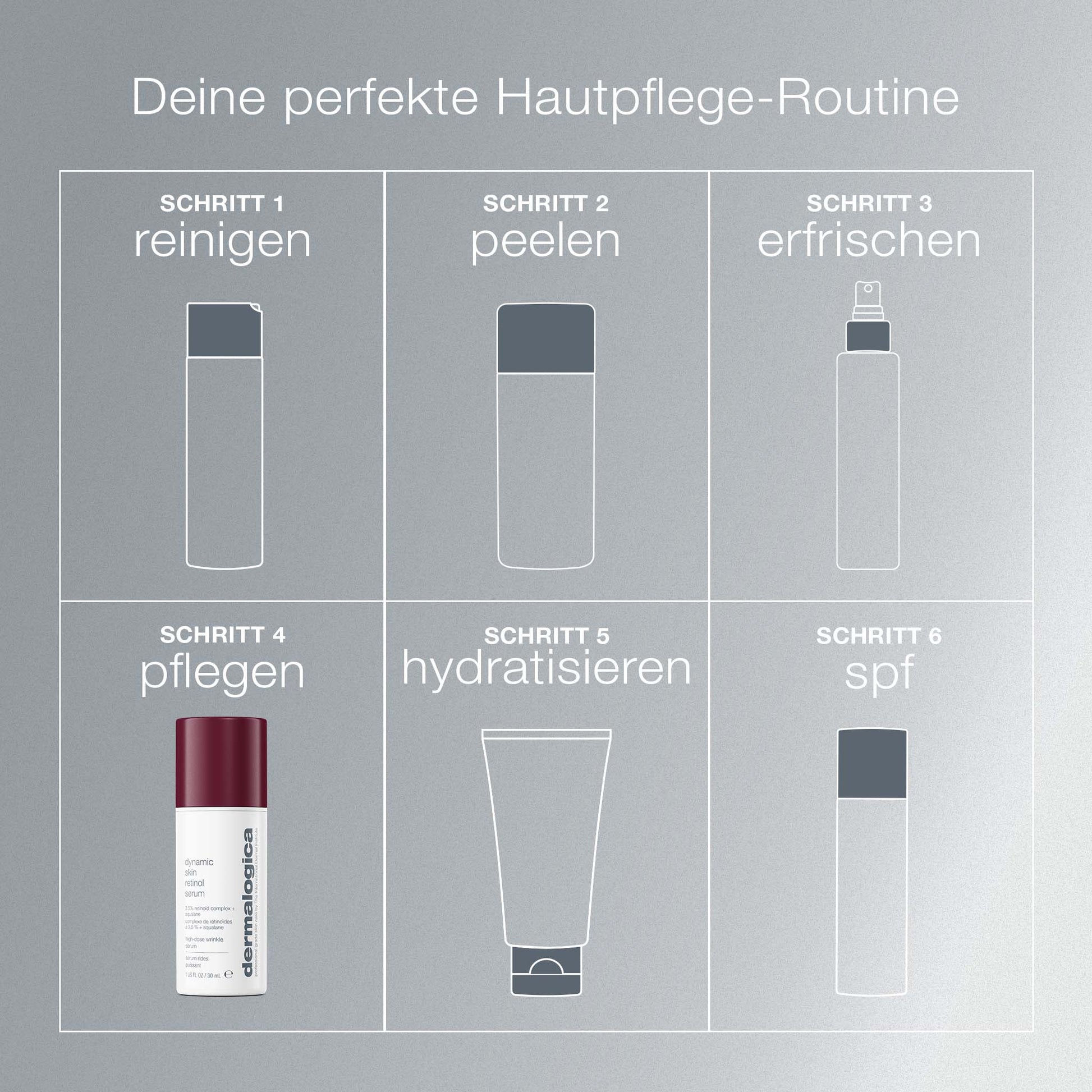 Eine deutsche Tabelle mit sechs Schritten für die Hautpflege mit Symbolen für Reinigung, Peeling, Erfrischung, Pflege mit dem Dynamic Skin Retinol Serum in Schritt 4, Feuchtigkeitspflege und Lichtschutzfaktor - plus ein Produktbild bei Schritt 4.