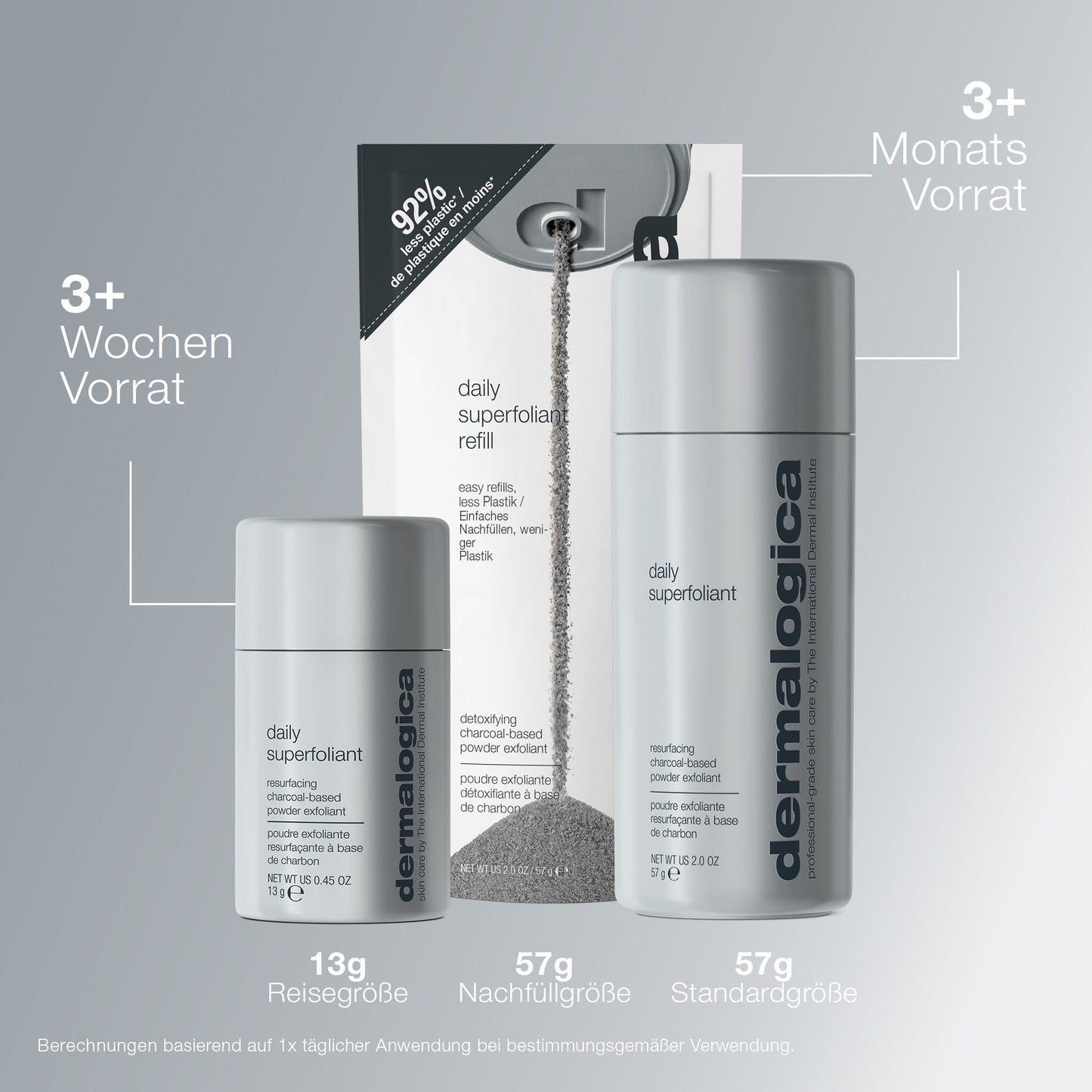 Drei Daily Superfoliant Produkte in Reise-, Standard- und Nachfüllgrößen sind mit Etiketten und einem Schüttet Peeling-Pulver abgebildet, dazu ein deutscher Text über Anwendungsdauer und Hauterneuerung.