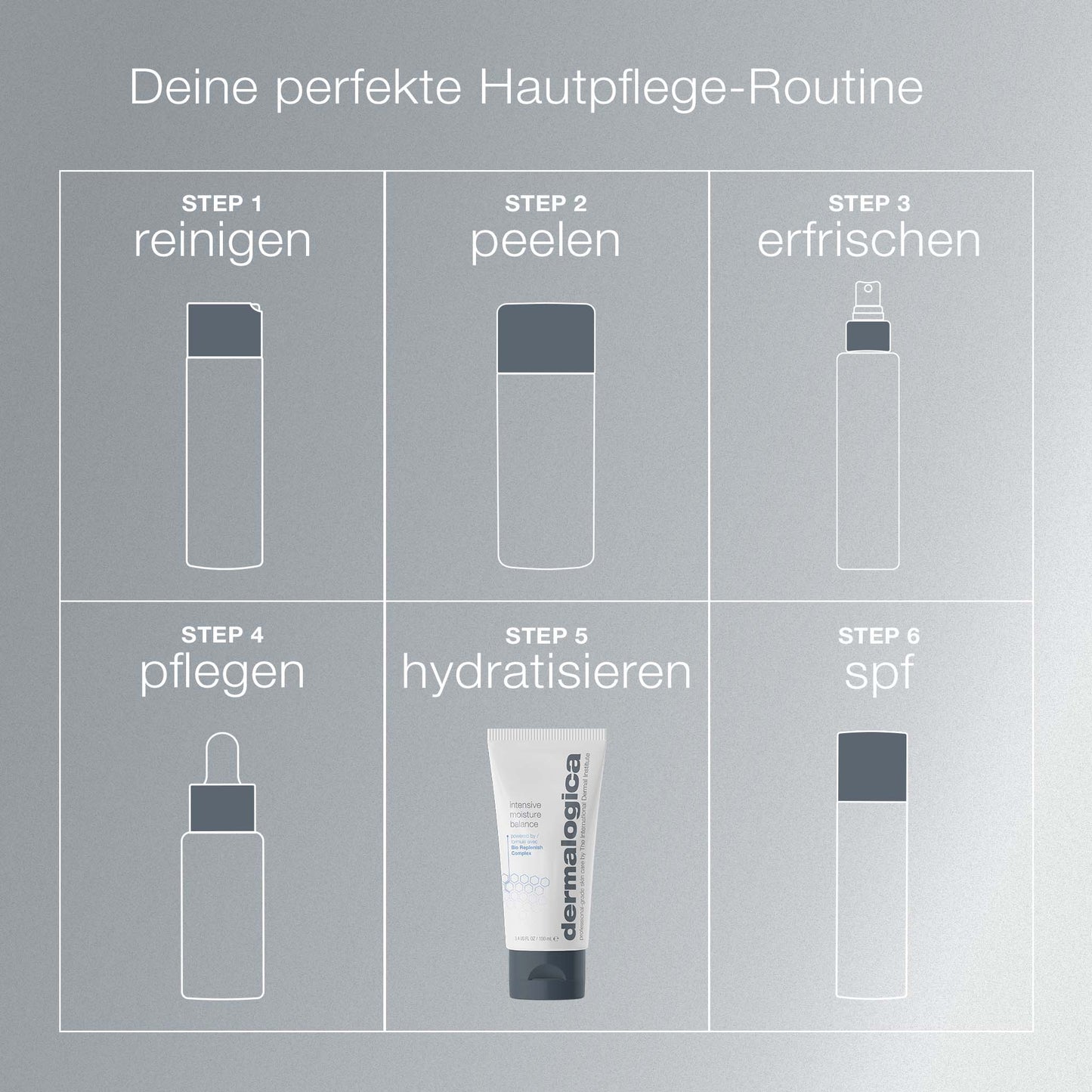 Eine sechsstufige Hautpflegetabelle auf Deutsch hebt die Schritte Reinigung, Peeling, Erfrischung, Pflege und Feuchtigkeitsversorgung mit Dermalogica Intensive Moisture Balance mit BioReplenish Complex für trockene Haut sowie den unverzichtbaren Lichtschutzfaktor hervor.