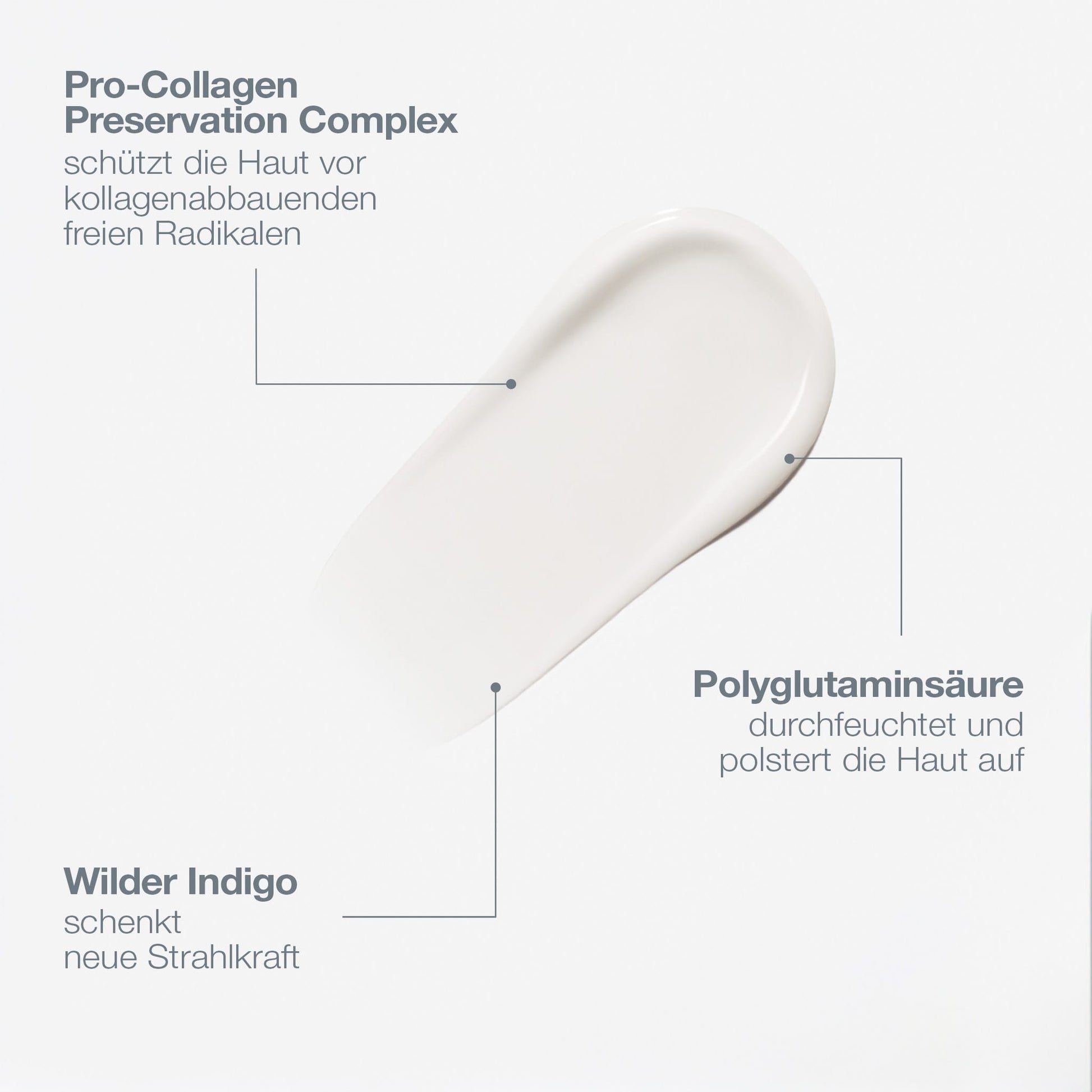 Ein weißer Cremeschmierpunkt aus dem Pro-Collagen Banking Serum ist mit den Hautpflegestoffen Pro-Collagen Preservation Complex, Polyglutaminsäure und Wild Indigo beschriftet, um die Vorteile von Kollagen Haut hervorzuheben (Deutsch).