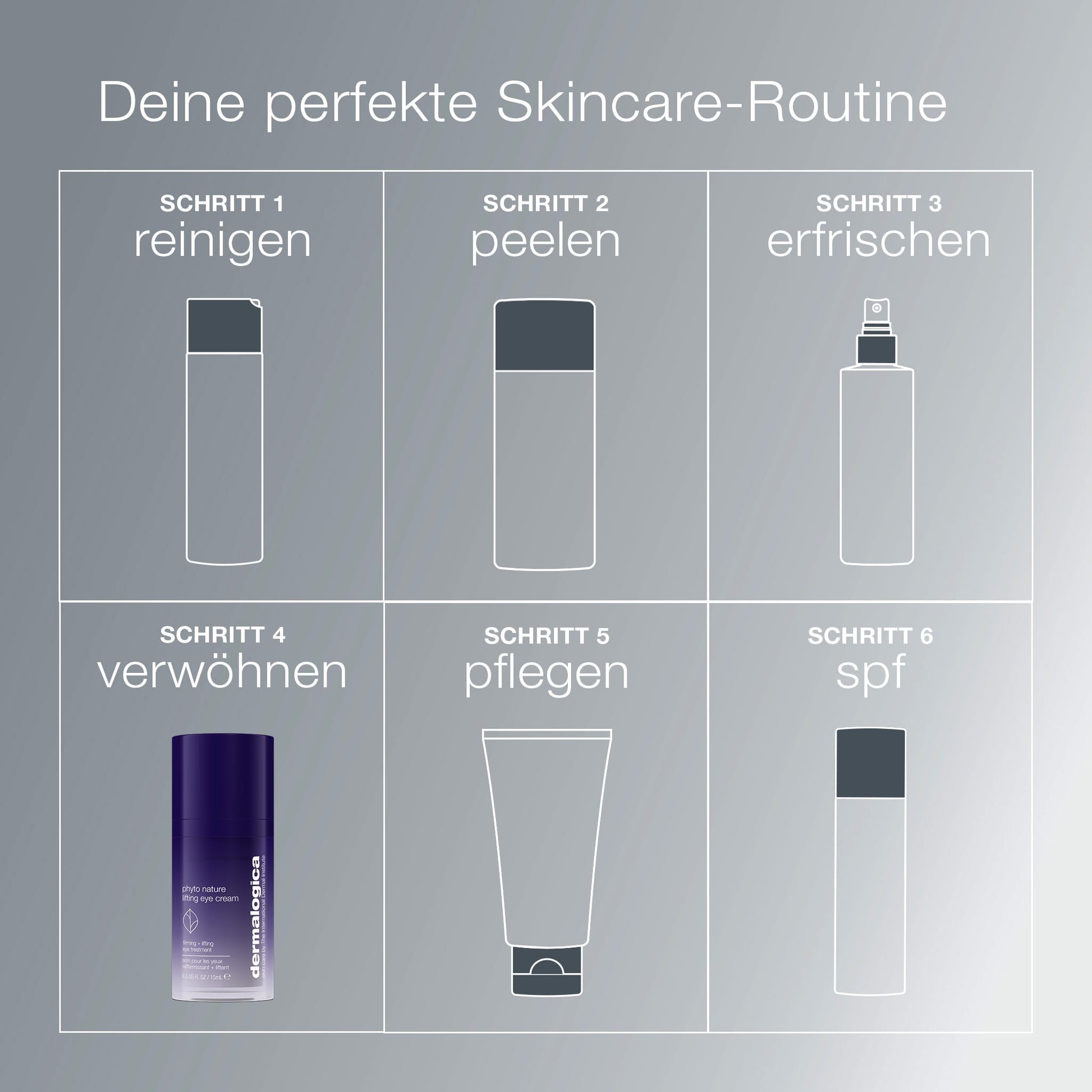Das Raster zeigt sechs Pflegeschritte: reinigen, peelen, erfrischen, verwöhnen, pflegen & SPF - jeweils mit einem Symbol. Inklusive Tipp: Straffe dein Augenlid für einen Lifting-Effekt mit Phyto Nature Lifting Eye Cream.