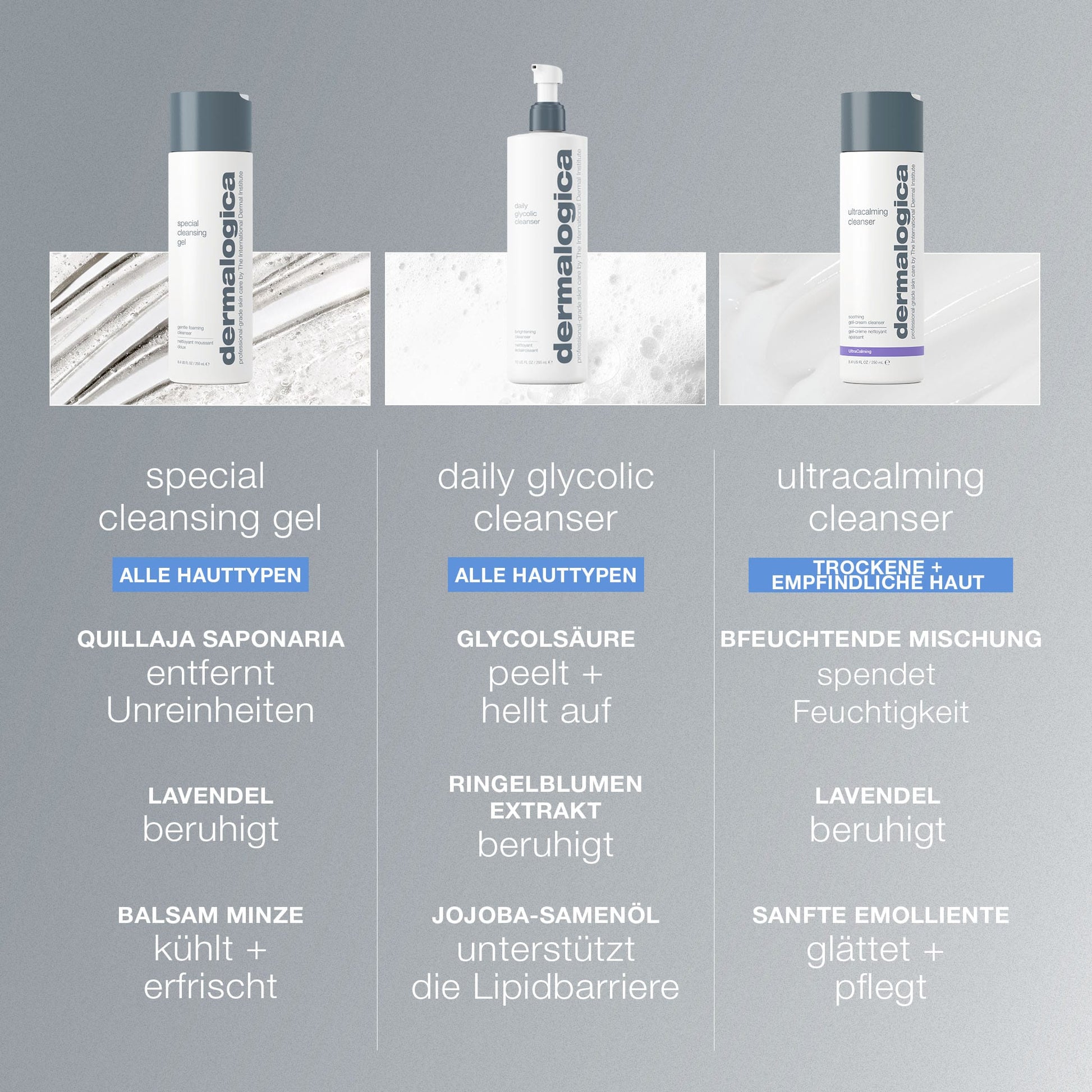 Eine Flasche Dermalogica Special Cleansing Gel ist über einer Beschreibung abgebildet, die die seifenfreie, pH-balancierte Formel und die Vorteile für alle Hauttypen vor einem grauen Hintergrund hervorhebt.