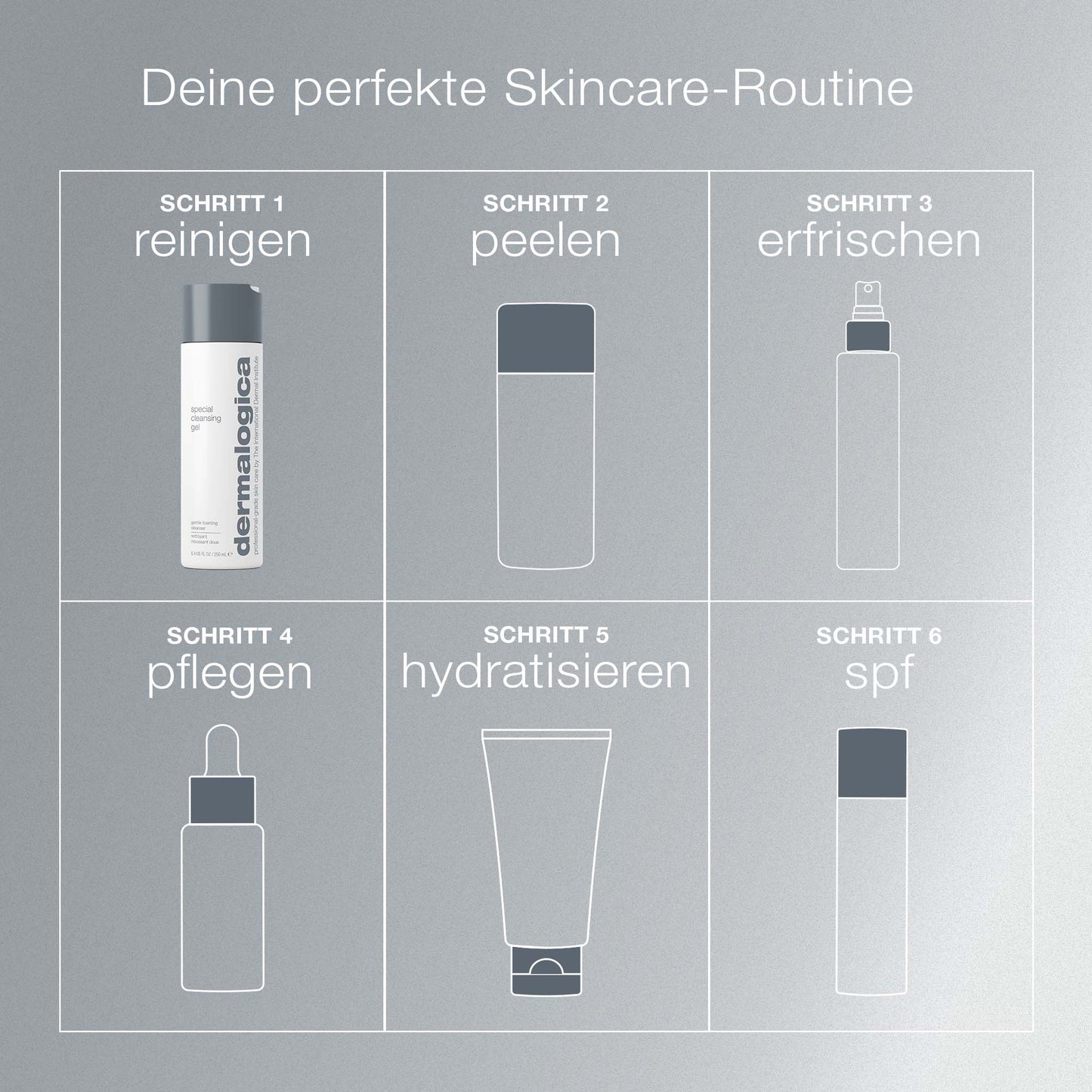 Raster mit sechs Schritten einer Hautpflegeroutine auf Deutsch: Reinigen mit Spezial-Reinigungsgel, Peeling, Erfrischen, Pflegen, Hydratisieren, SPF - jeder Schritt enthält Abbildungen von Produkten wie pH-hautneutralen Reinigungsmitteln.