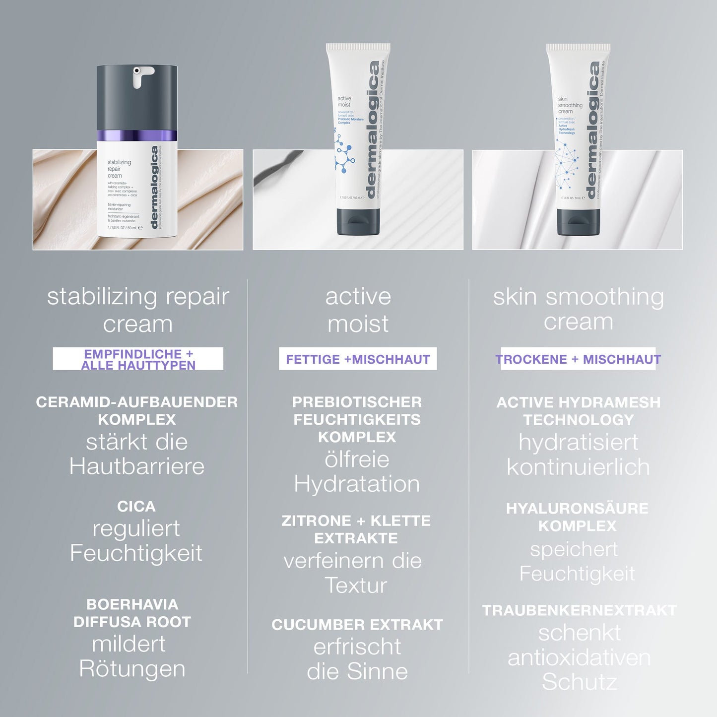 Vergleichstabelle der Stabilisierenden Repair-Creme mit Ceramid-Komplex, die die wichtigsten Inhaltsstoffe, die Eignung für empfindliche Haut und die wichtigsten Vorteile hervorhebt.