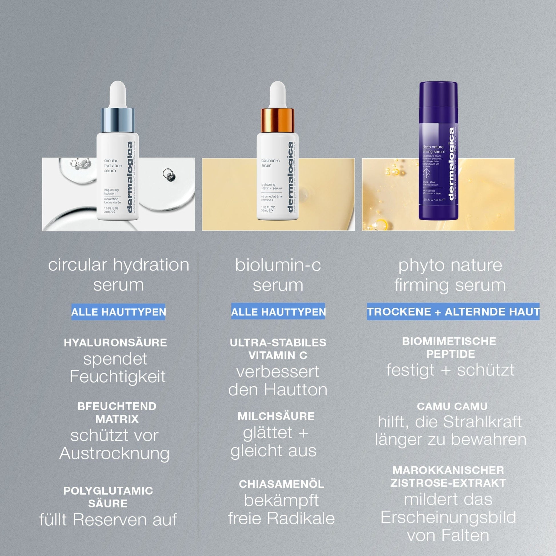 Das Circular Hydration Serum von Dermalogica ist in einer Tropfflasche erhältlich und enthält Hyaluronsäure, die den Feuchtigkeitszyklus der Haut unterstützt. Eine deutsche Zusammenfassung liegt jedem Produkt bei.