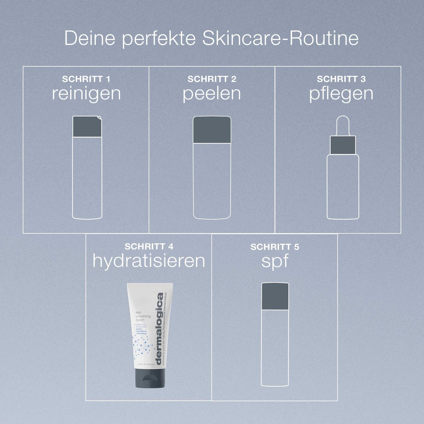 Ein deutscher Leitfaden für die Hautpflege mit fünf Schritten: reinigen, peelen, pflegen, hydratisieren (mit Hautglättungscreme oder Hyaluronsäurekomplex) und spf (Sonnenschutz), plus Produktsymbole.